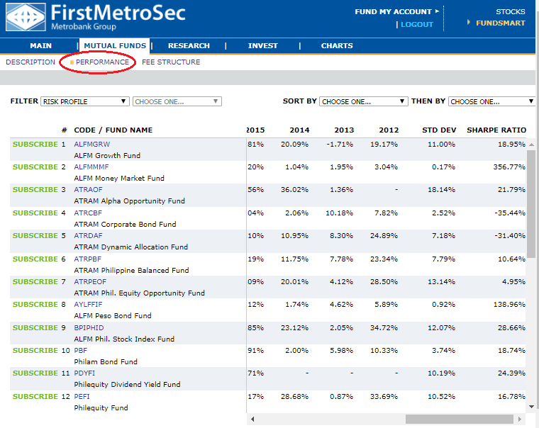 Mutual Fund Performance Comparison Charts